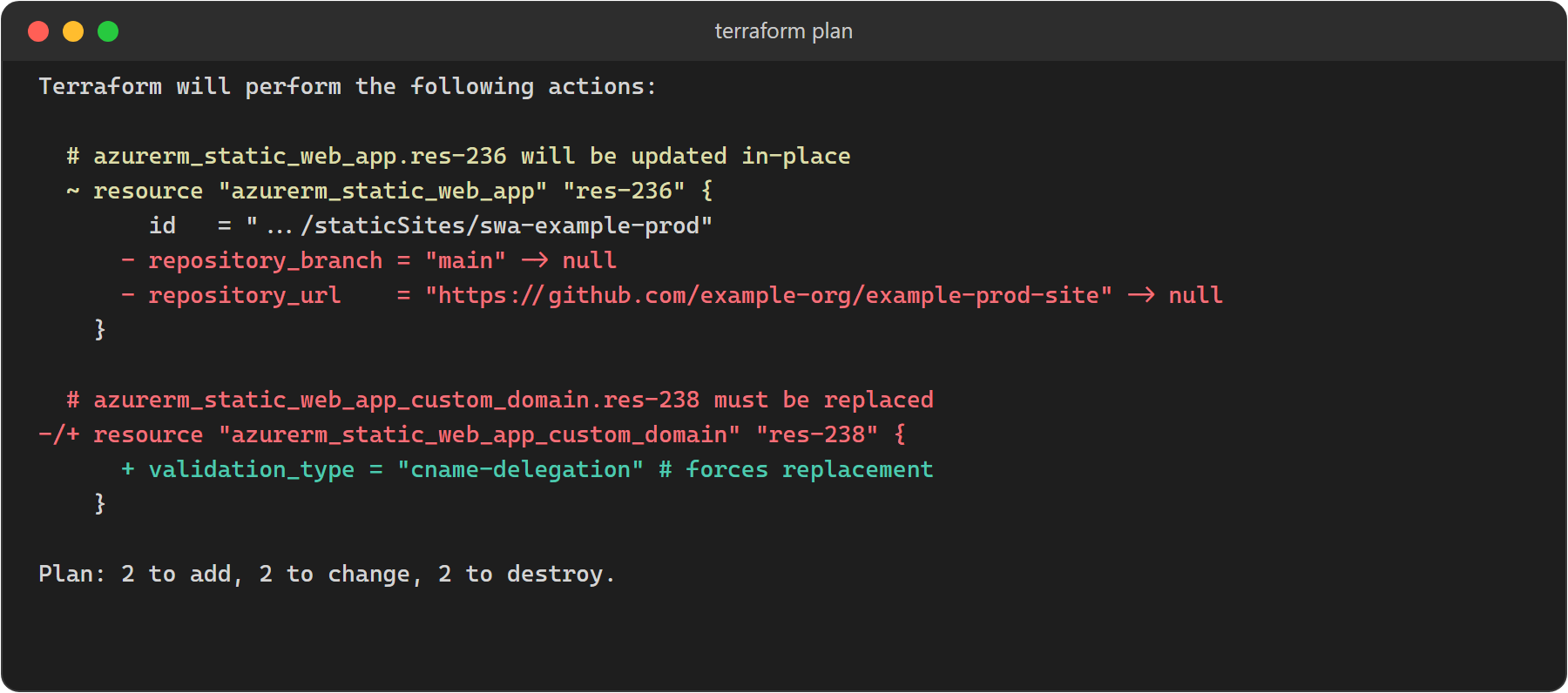 A much shorter terraform plan after the default Automation blocks were removed from main.tf