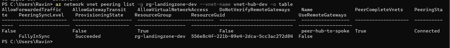 Azure CLI output showing peer-hub-to-spoke peering state as Connected and fully in sync